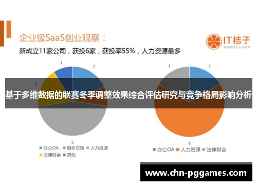 基于多维数据的联赛冬季调整效果综合评估研究与竞争格局影响分析 基于多维数据的联赛冬季调整效果综合评估研究与竞争格局影响分析