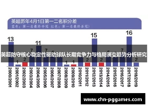 英超防守核心稳定性驱动球队长期竞争力与格局演变趋势分析研究