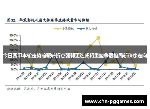 今日西甲本轮走势暗藏转折点强弱更迭或将重塑争冠格局新秩序走向