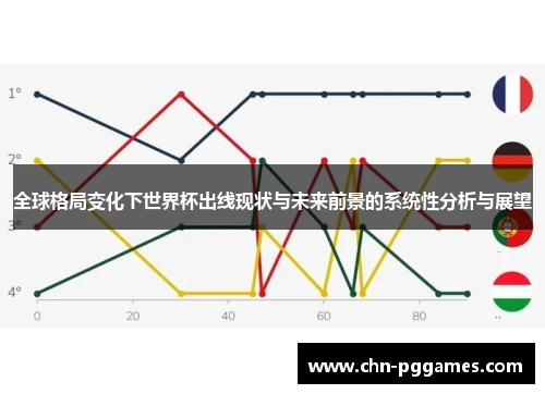 全球格局变化下世界杯出线现状与未来前景的系统性分析与展望