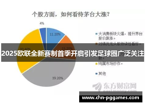 2025欧联全新赛制首季开启引发足球圈广泛关注