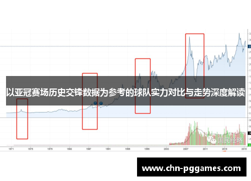 以亚冠赛场历史交锋数据为参考的球队实力对比与走势深度解读 以亚冠赛场历史交锋数据为参考的球队实力对比与走势深度解读