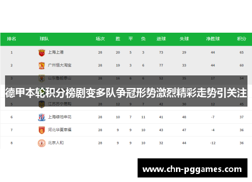 德甲本轮积分榜剧变多队争冠形势激烈精彩走势引关注