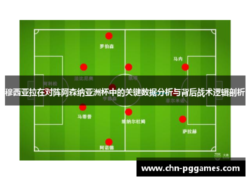 穆西亚拉在对阵阿森纳亚洲杯中的关键数据分析与背后战术逻辑剖析 穆西亚拉在对阵阿森纳亚洲杯中的关键数据分析与背后战术逻辑剖析