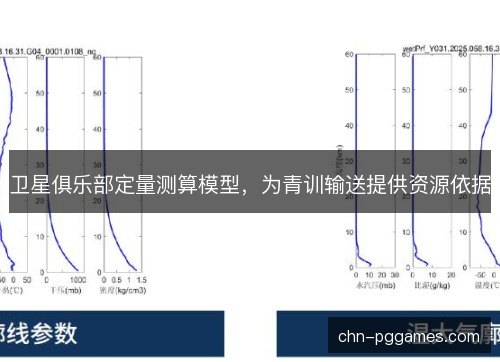 卫星俱乐部定量测算模型,为青训输送提供资源依据 卫星俱乐部定量测算模型,为青训输送提供资源依据